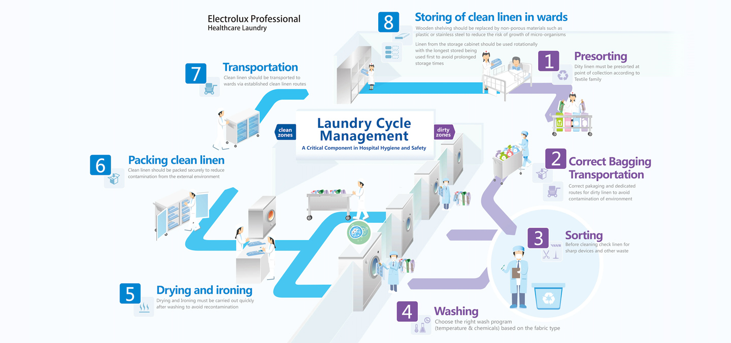 Interventional Suite Integrated Solution